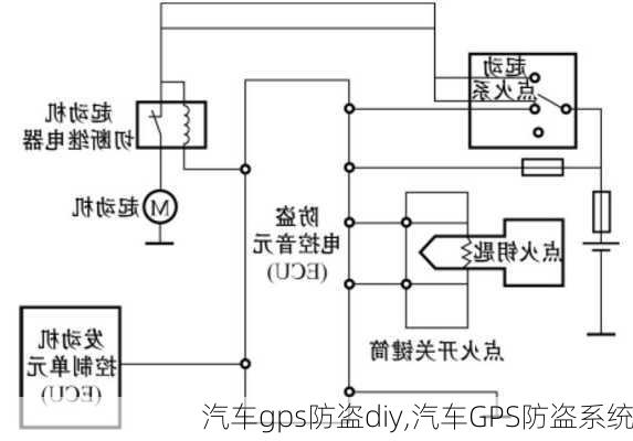 汽車gps防盜diy,汽車GPS防盜系統(tǒng)