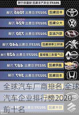 全球汽車廠商排名,全球汽車企業(yè)排行榜2020前十名