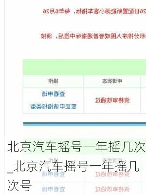 北京汽車搖號一年搖幾次_北京汽車搖號一年搖幾次號