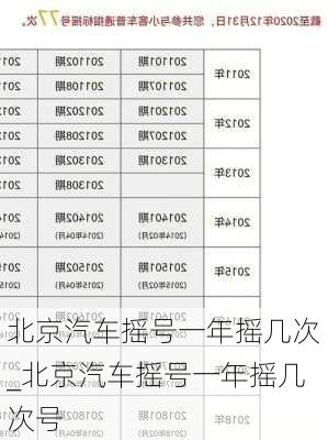 北京汽車搖號一年搖幾次_北京汽車搖號一年搖幾次號