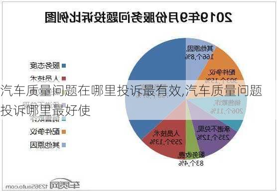 汽車質(zhì)量問題在哪里投訴最有效,汽車質(zhì)量問題投訴哪里最好使
