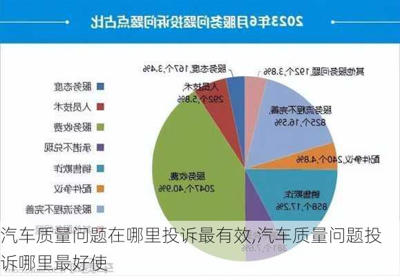 汽車質(zhì)量問題在哪里投訴最有效,汽車質(zhì)量問題投訴哪里最好使