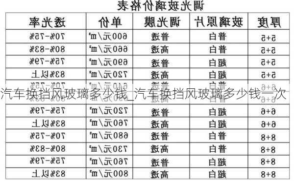 汽車換擋風(fēng)玻璃多少錢_汽車換擋風(fēng)玻璃多少錢一次