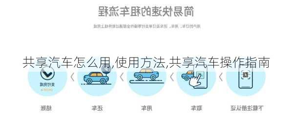 共享汽車怎么用,使用方法,共享汽車操作指南