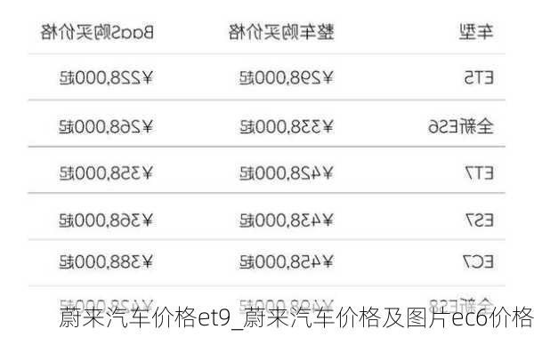 蔚來汽車價格et9_蔚來汽車價格及圖片ec6價格