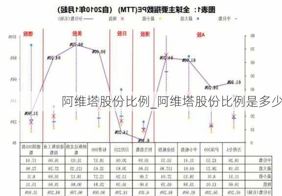 阿維塔股份比例_阿維塔股份比例是多少