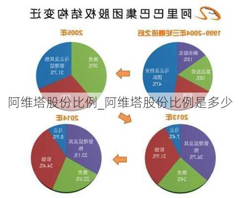 阿維塔股份比例_阿維塔股份比例是多少