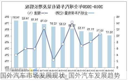 國外汽車市場發(fā)展現(xiàn)狀_國外汽車發(fā)展趨勢