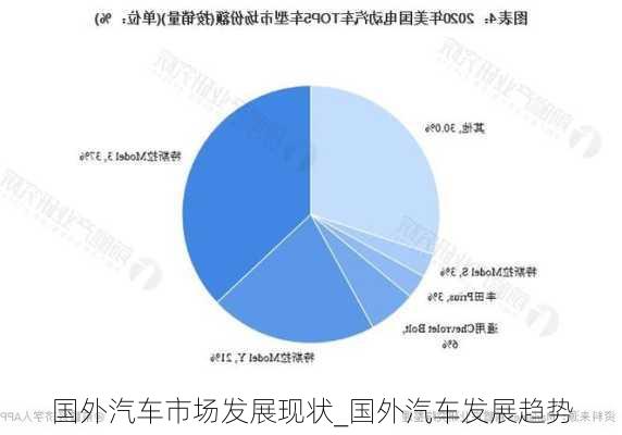 國外汽車市場發(fā)展現(xiàn)狀_國外汽車發(fā)展趨勢