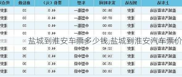 鹽城到淮安車票多少錢(qián),鹽城到淮安汽車票價(jià)