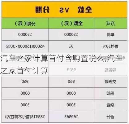 汽車(chē)之家計(jì)算首付含購(gòu)置稅么,汽車(chē)之家首付計(jì)算