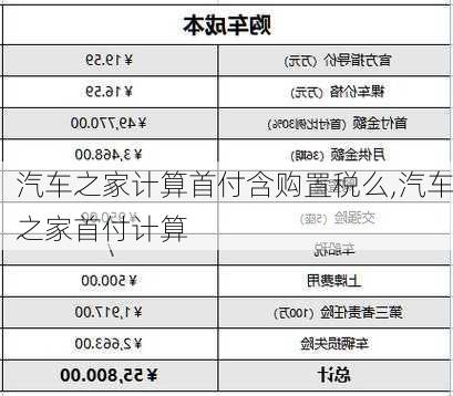 汽車(chē)之家計(jì)算首付含購(gòu)置稅么,汽車(chē)之家首付計(jì)算