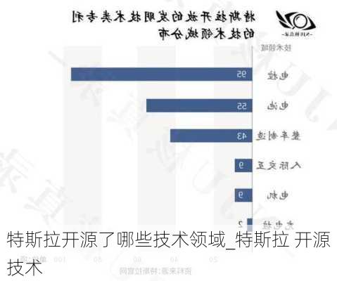 特斯拉開源了哪些技術領域_特斯拉 開源技術