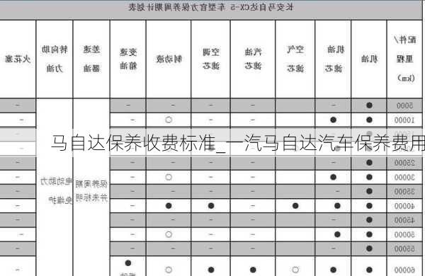馬自達(dá)保養(yǎng)收費標(biāo)準(zhǔn)_一汽馬自達(dá)汽車保養(yǎng)費用
