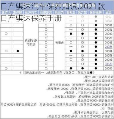 日產(chǎn)騏達(dá)汽車保養(yǎng)知識(shí),2021款日產(chǎn)騏達(dá)保養(yǎng)手冊(cè)