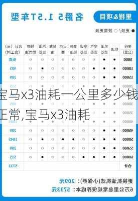 寶馬x3油耗一公里多少錢正常,寶馬x3油耗