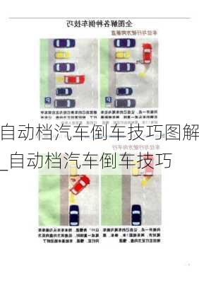 自動(dòng)檔汽車(chē)倒車(chē)技巧圖解_自動(dòng)檔汽車(chē)倒車(chē)技巧