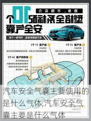 汽車安全氣囊主要使用的是什么氣體,汽車安全氣囊主要是什么氣體