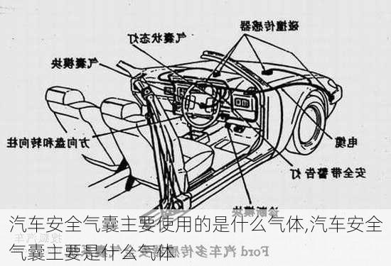 汽車安全氣囊主要使用的是什么氣體,汽車安全氣囊主要是什么氣體