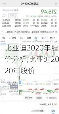 比亞迪2020年股價(jià)分析,比亞迪2020年股價(jià)