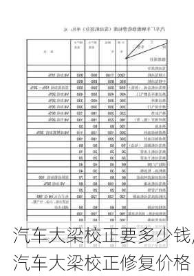 汽車(chē)大梁校正要多少錢(qián),汽車(chē)大梁校正修復(fù)價(jià)格