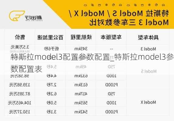 特斯拉model3配置參數(shù)配置_特斯拉model3參數(shù)配置表