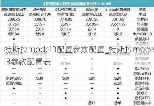 特斯拉model3配置參數(shù)配置_特斯拉model3參數(shù)配置表