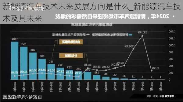 新能源汽車技術(shù)未來發(fā)展方向是什么_新能源汽車技術(shù)及其未來