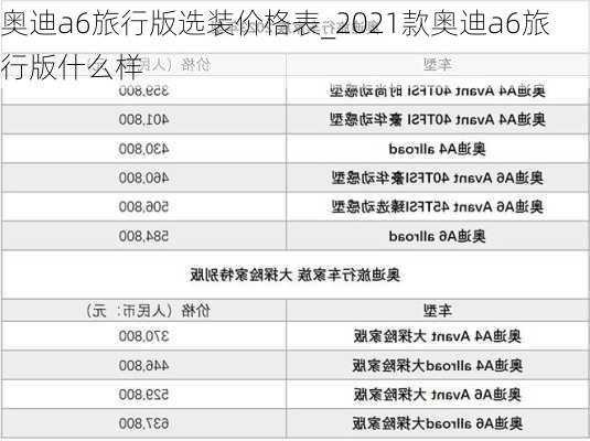 奧迪a6旅行版選裝價格表_2021款奧迪a6旅行版什么樣