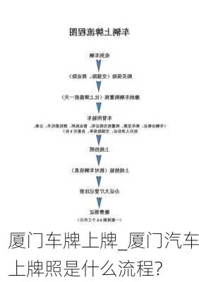 廈門車牌上牌_廈門汽車上牌照是什么流程?