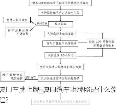 廈門車牌上牌_廈門汽車上牌照是什么流程?