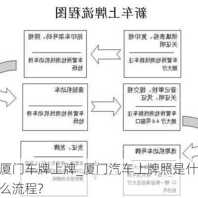 廈門車牌上牌_廈門汽車上牌照是什么流程?