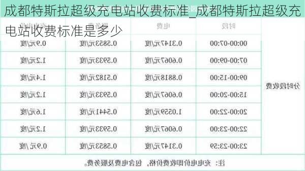 成都特斯拉超級充電站收費(fèi)標(biāo)準(zhǔn)_成都特斯拉超級充電站收費(fèi)標(biāo)準(zhǔn)是多少