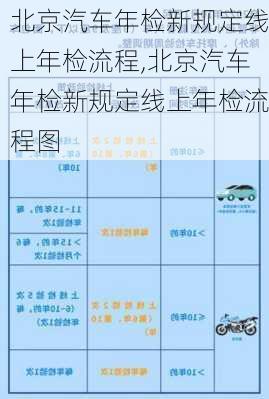 北京汽車年檢新規(guī)定線上年檢流程,北京汽車年檢新規(guī)定線上年檢流程圖