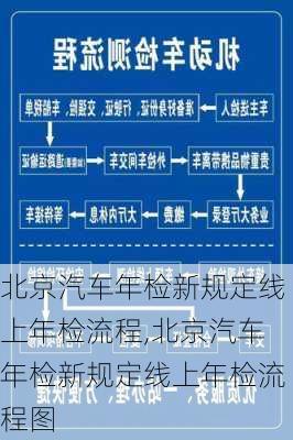 北京汽車年檢新規(guī)定線上年檢流程,北京汽車年檢新規(guī)定線上年檢流程圖