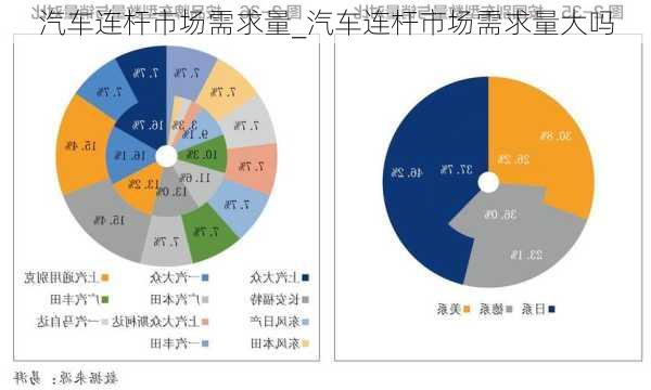 汽車連桿市場需求量_汽車連桿市場需求量大嗎