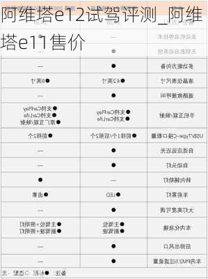 阿維塔e12試駕評(píng)測(cè)_阿維塔e11售價(jià)