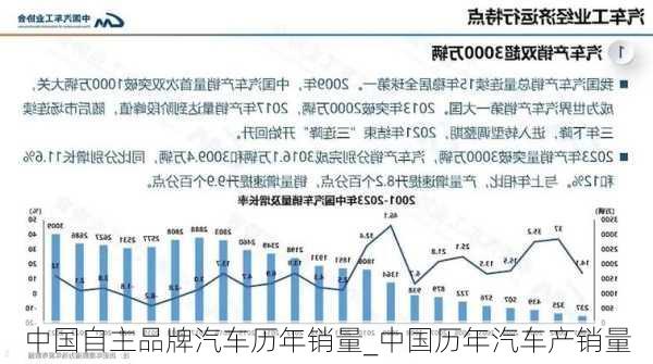 中國自主品牌汽車歷年銷量_中國歷年汽車產銷量