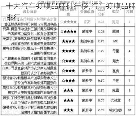 十大汽車鍍膜品牌排行榜,汽車鍍膜品牌排行