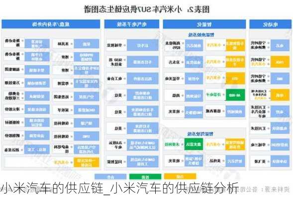 小米汽車的供應(yīng)鏈_小米汽車的供應(yīng)鏈分析