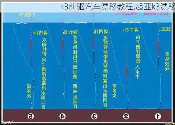 k3前驅(qū)汽車漂移教程,起亞k3漂移