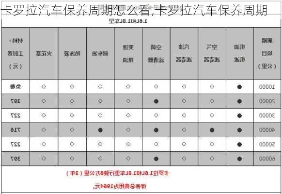 卡羅拉汽車保養(yǎng)周期怎么看,卡羅拉汽車保養(yǎng)周期