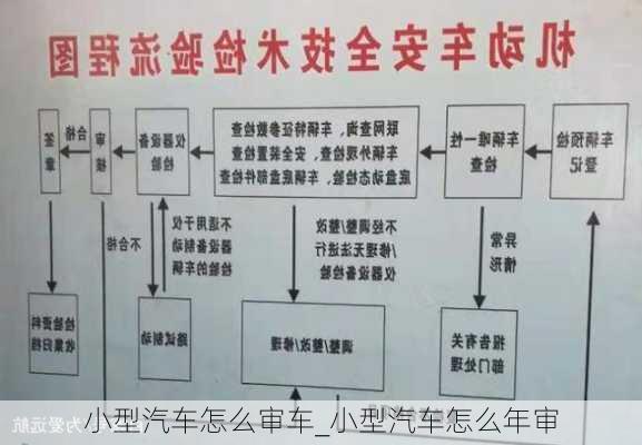 小型汽車怎么審車_小型汽車怎么年審