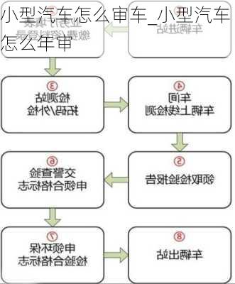 小型汽車怎么審車_小型汽車怎么年審