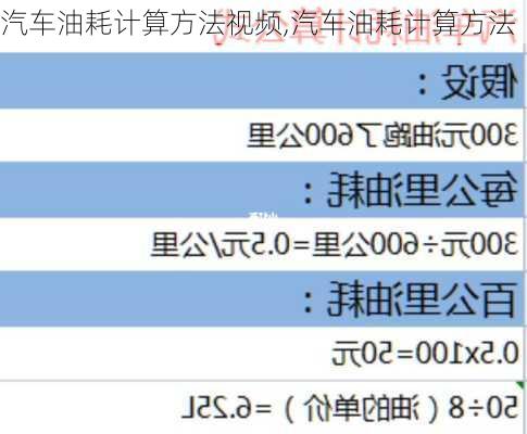 汽車油耗計(jì)算方法視頻,汽車油耗計(jì)算方法