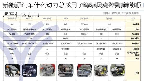 新能源汽車什么動(dòng)力總成用了海爾貝克陣列,新能源汽車什么動(dòng)力