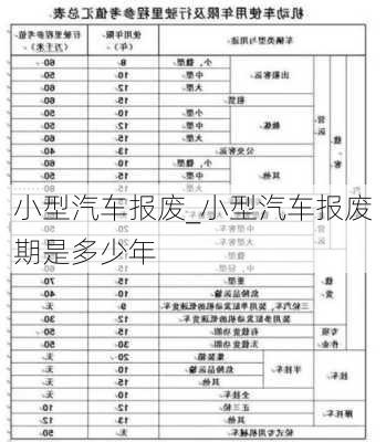 小型汽車報廢_小型汽車報廢期是多少年