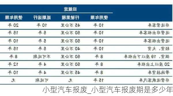 小型汽車報廢_小型汽車報廢期是多少年