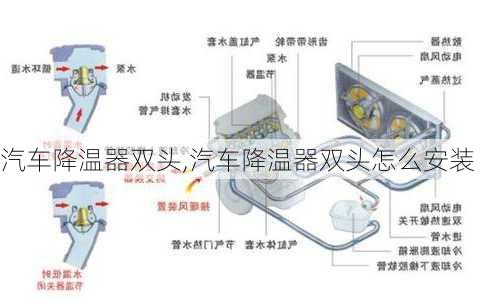 汽車降溫器雙頭,汽車降溫器雙頭怎么安裝