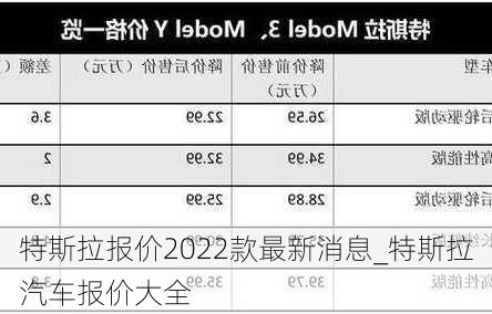 特斯拉報價2022款最新消息_特斯拉汽車報價大全